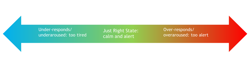 Just Right State